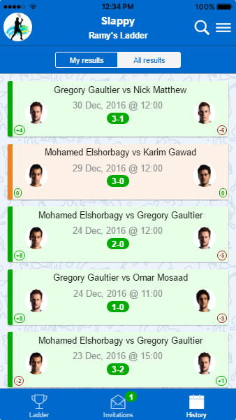 results